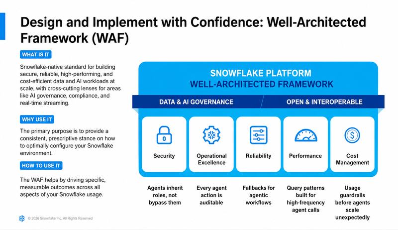 Well-architected framework