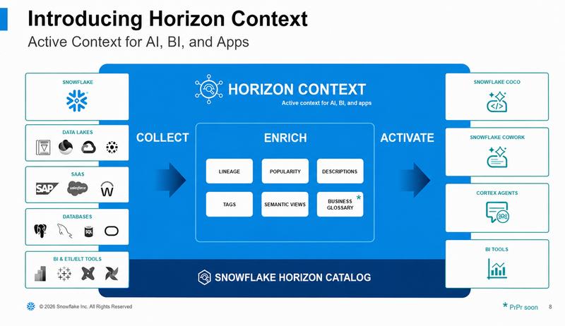 Introducing Horizon Context