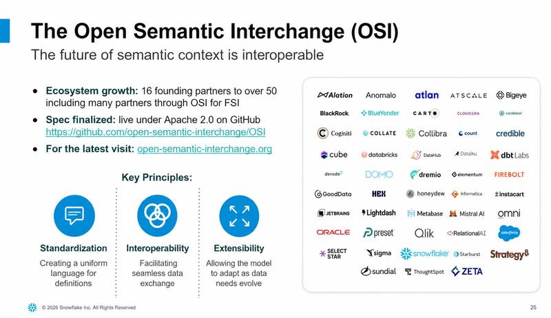 The open semantic interchange