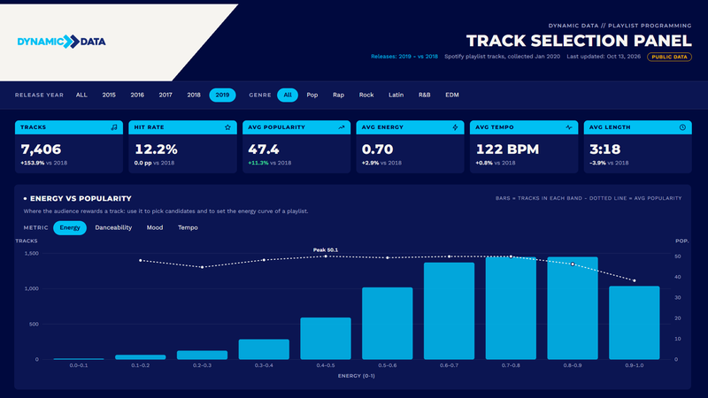 Anthropic Claude Dashboards in beta