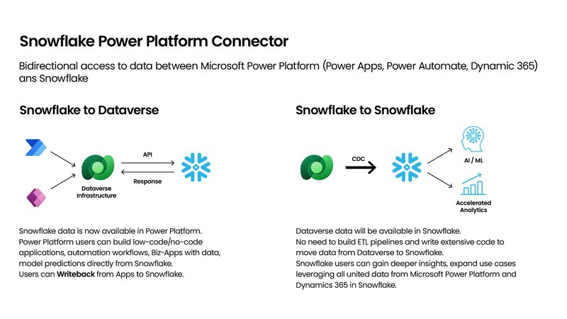 Snowflake Power Platform Connector