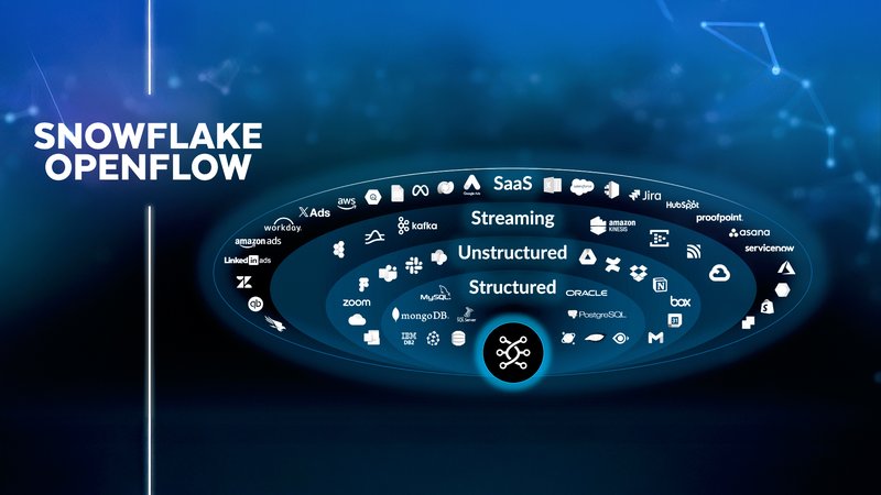 Snowflake Openflow