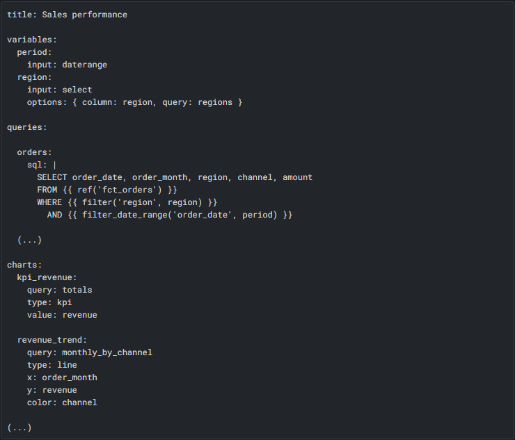 Sales performance code