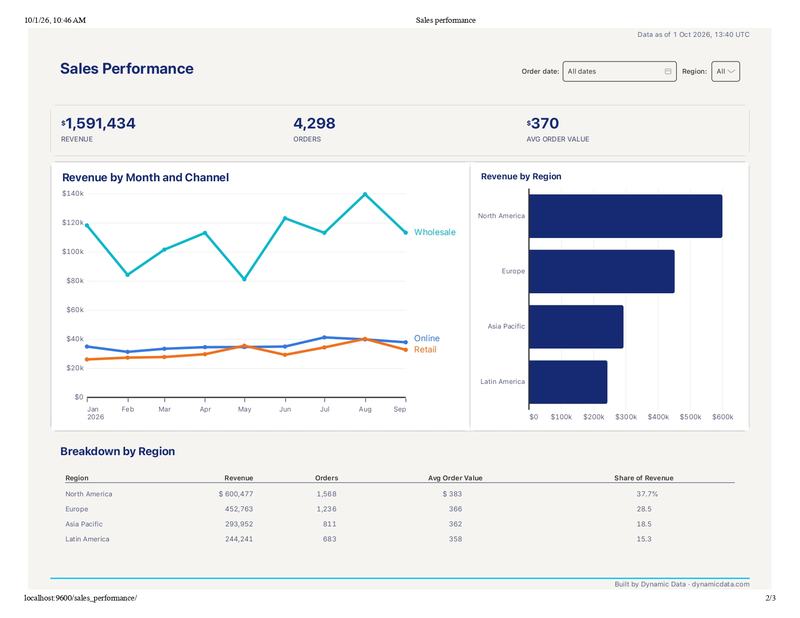 Our proof-of-concept board, rendered with the paper theme. The “Data as of” timestamp sits in the footer.