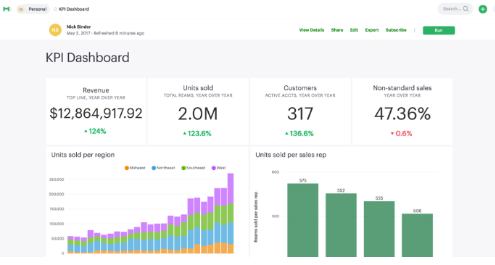 KPI Dashboard