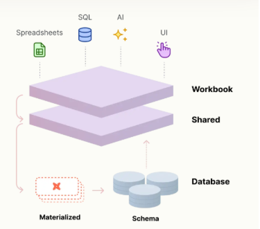Data modeling capabilities