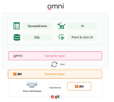 Omni