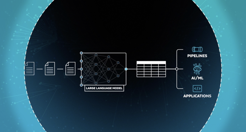 Snowflake Document AI Pipelines