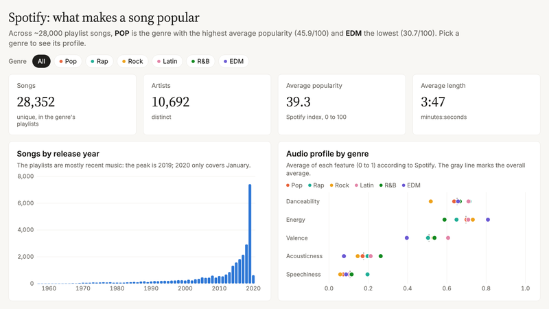 Claude Dashboard in action