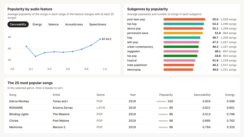 Claude Dashboard in action