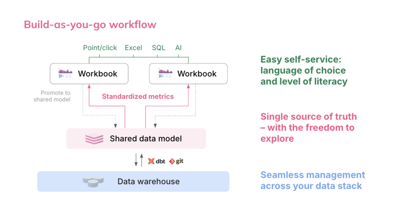 omni__build_as_you_go_diagram