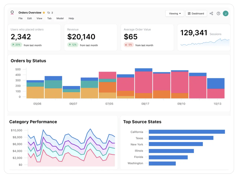 omni__visualizations