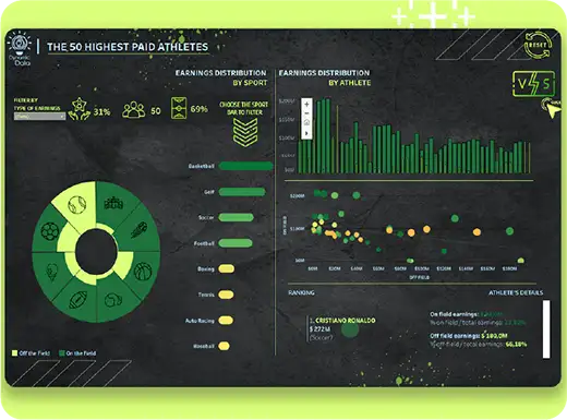 Dashboard showcase 3