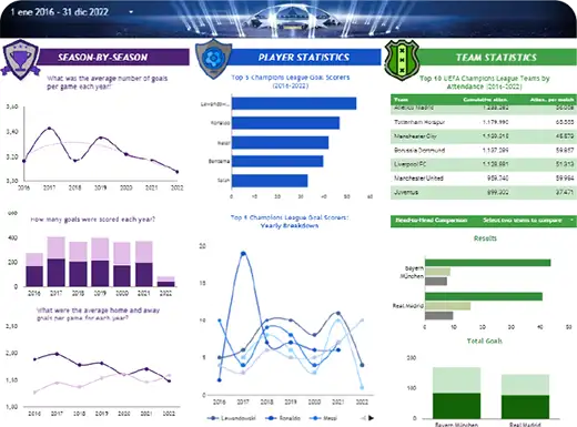 Dashboard showcase 4
