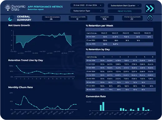 Dashboard showcase 6